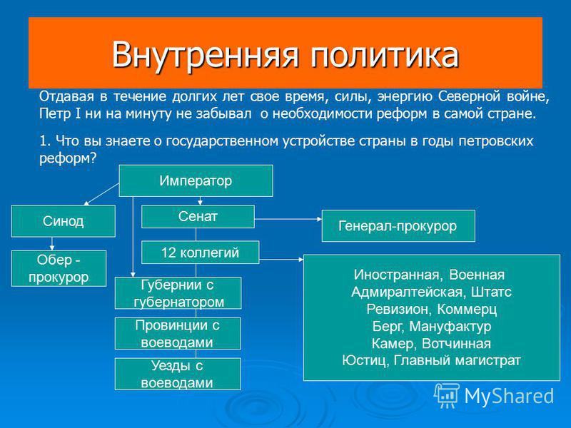 Внешняя политика петра первого. Пётр первый внутреняя политика. Итоги внутренней политики Петра 1. Внутренняя и внешняя политика Петра 1. Внутреннюю и внешнюю политику Петра 1.