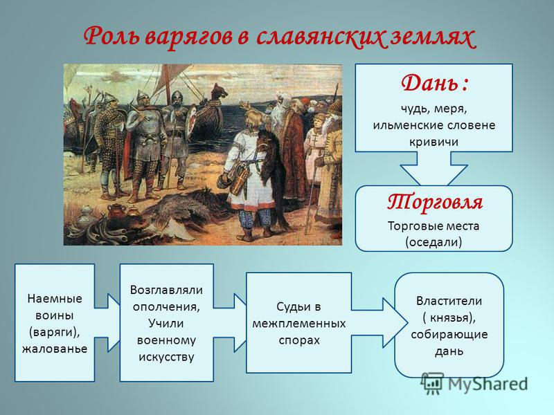 Значение слова варяги. Роль варягов. Ильменские славяне. Варяги это в древней Руси.