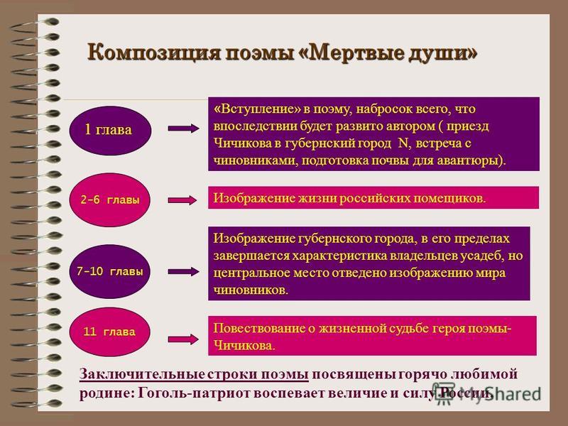 Интерьер помещиков мертвые души