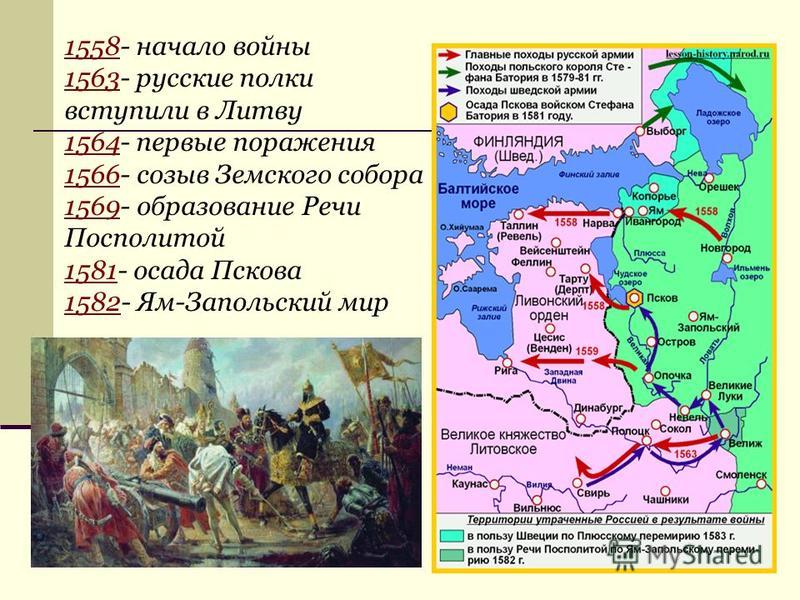 Причины начала войны с речью посполитой. Ям Запольский мир 1582. Ливонская битва карта.