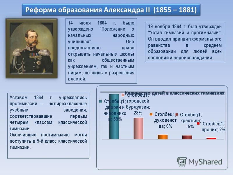 В каком году была проведена реформа результат которой показан на фото