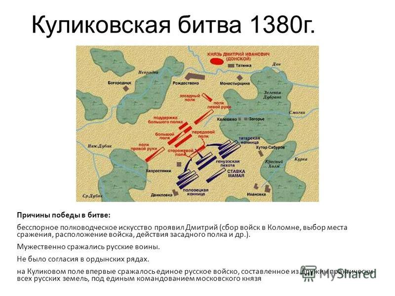 Итоги куликовской битвы 6 класс. Карта Куликовской битвы 1380 г.