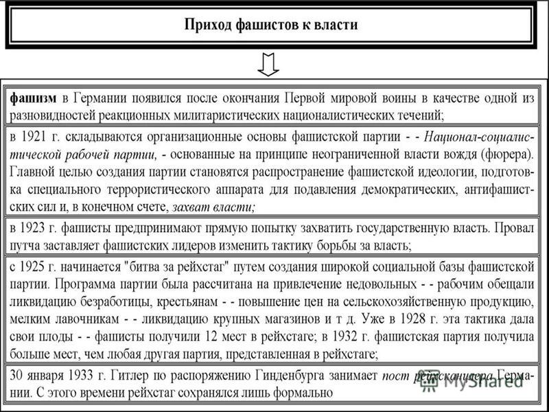 Приход к власти гитлера презентация