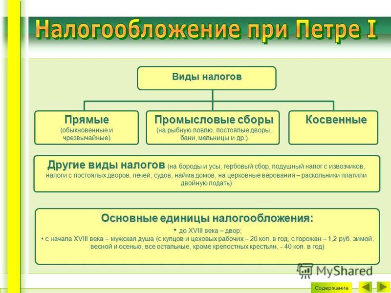 По какой системе собирались налоги в начале. Налоги при Петре 1. Система налогообложения при Петре 1. Налогообложение при Петре первом. Налоги в 17 веке в России.