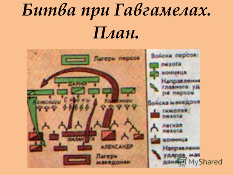 Битва при гавгамелах схема сражения