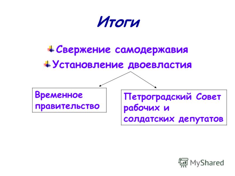 Сущность двоевластия состояла в одновременном существовании