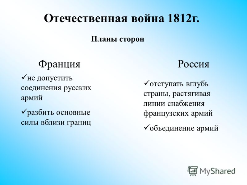 План россии в отечественной войне 1812