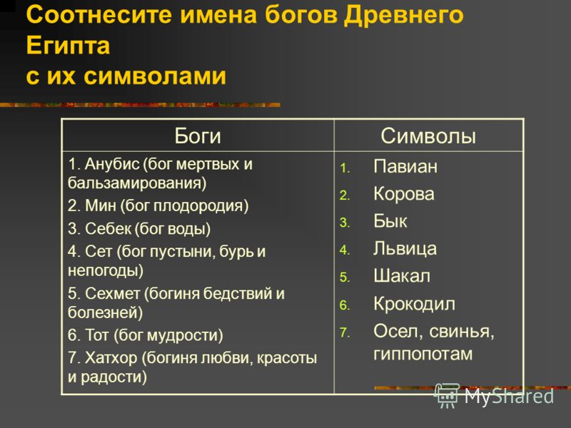 Сколько богов. Пантеон богов древнего Египта 5 класс таблица. Боги Египта список имен. Имена богов древнего Египта. Боги древнего Египта таблица.