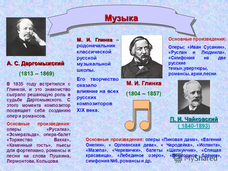 Назовите произведение 19 века. Произведения Глинки. Основные произведения Глинки. Произведения русского композитора Глинка. М И Глинка музыкальные произведения.