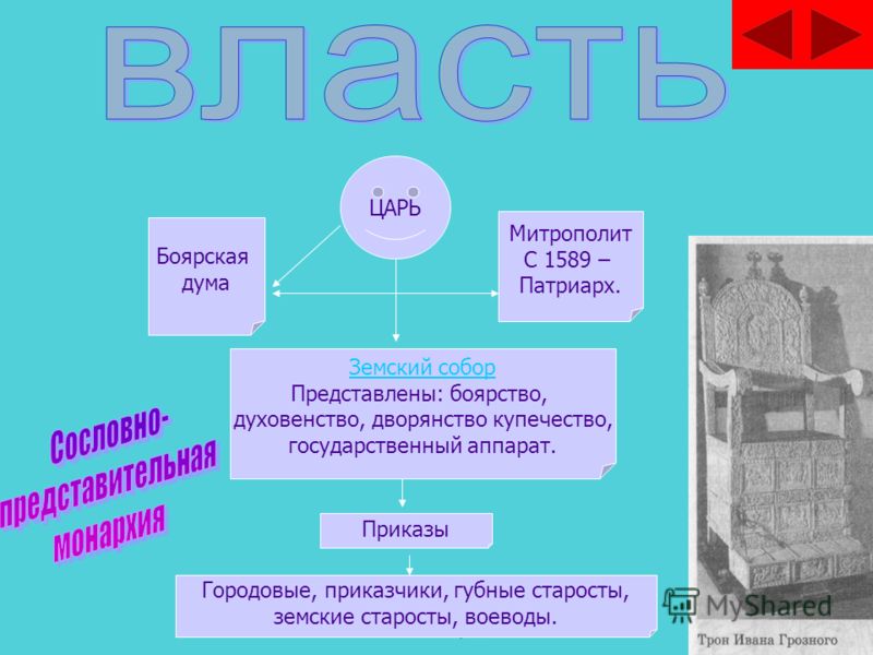 Напиши определение государь всея руси боярская дума