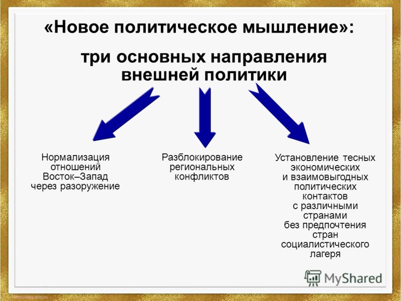 1 новое политическое мышление. Основные направления внешней политики перестройки Горбачева. Раскройте основные направления внешней политики м.с горбачёва. Концепция нового политического мышления Горбачева. Новое мышление во внешней политике СССР.