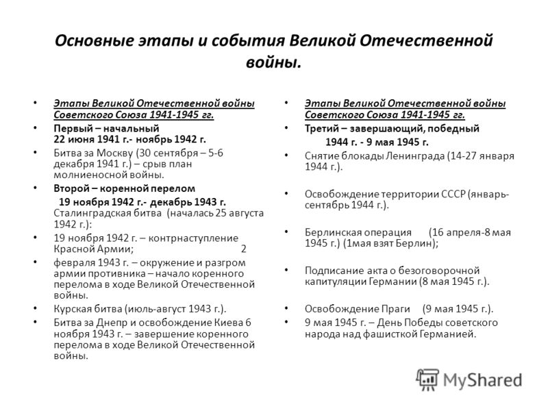 Основные сражения вов определение по картам схемам основных операций вов и даты их проведения