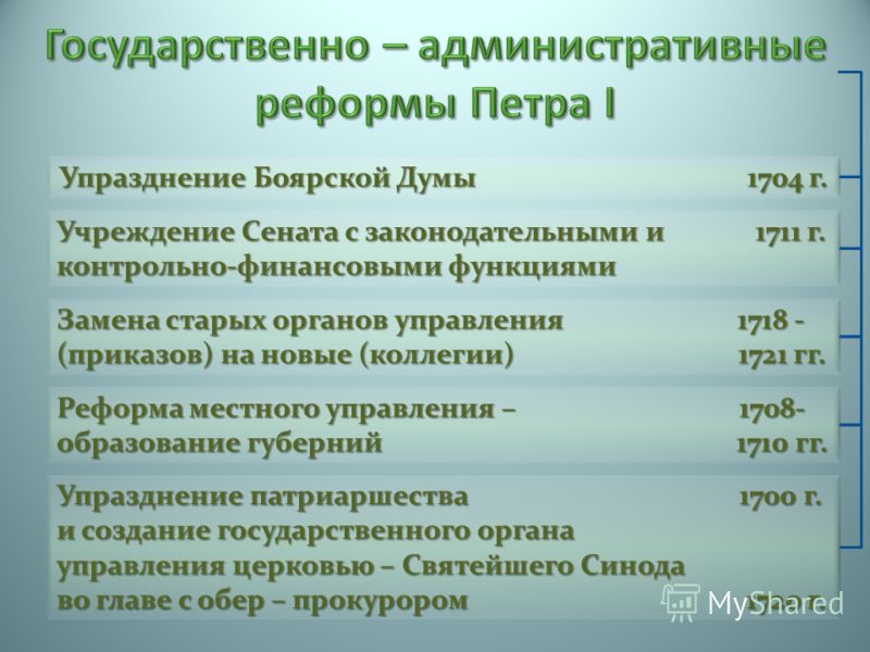 Политическая реформа петра 1 схема