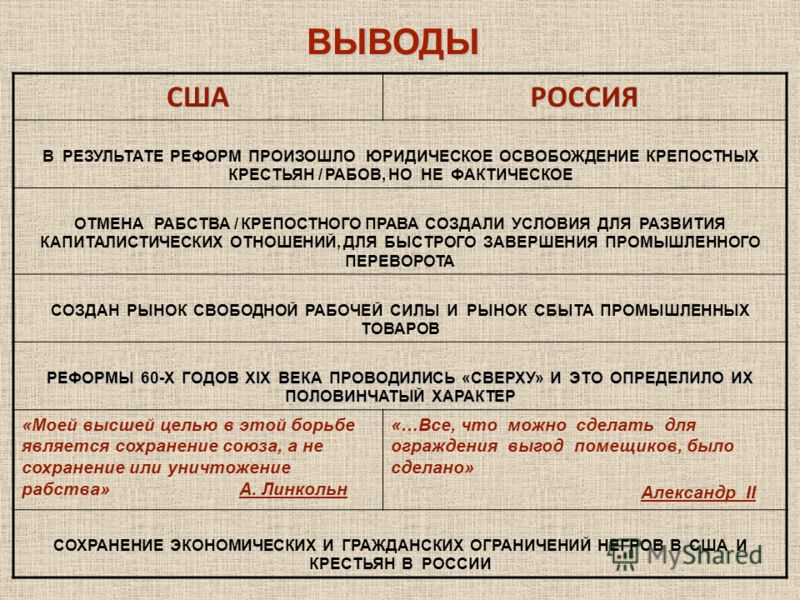 В отличие от крестьян рабы. Когда отменили крепостное рабство. Разница между рабством и крепостничеством.