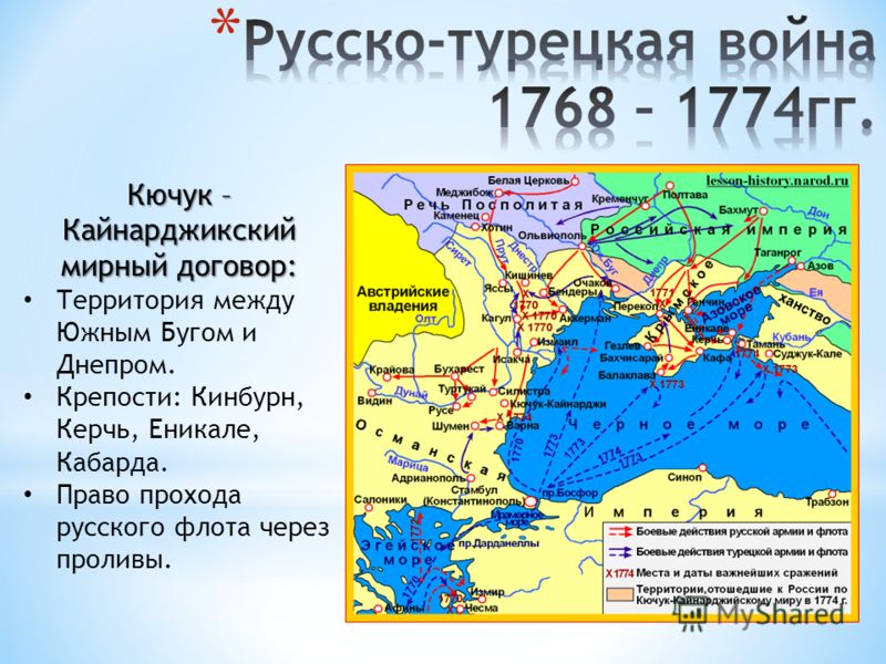 Русско турецкая война 1768 1774 годов карта