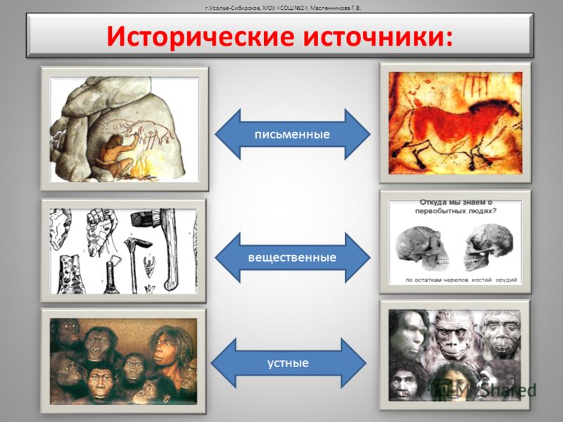 Исторические источники схема