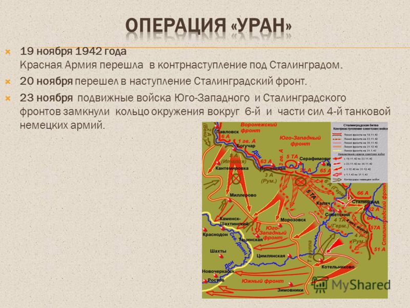 План сталинградской битвы