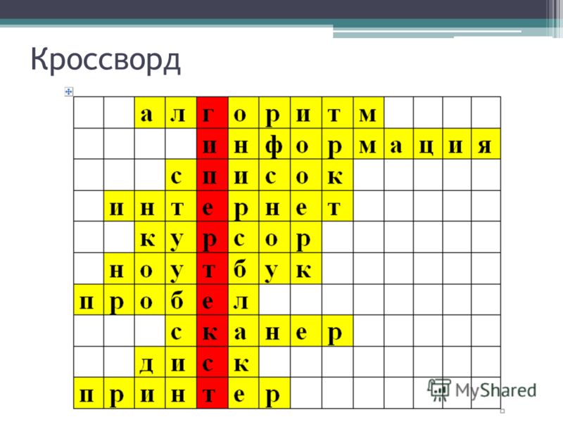 Фрагмент презентации сканворд 5 букв сканворд