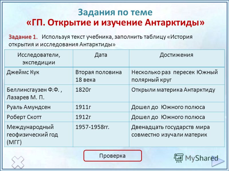 Установите соответствие между открытиями и именами путешественников. Исследование Антарктиды таблица. История исследования Антарктиды таблица. Открытие Антарктиды таблица. Таблица открытия и исследования Антарктиды.