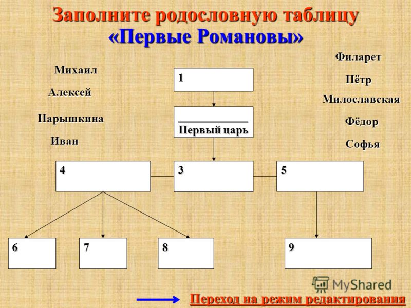 Схема правления романовых таблица