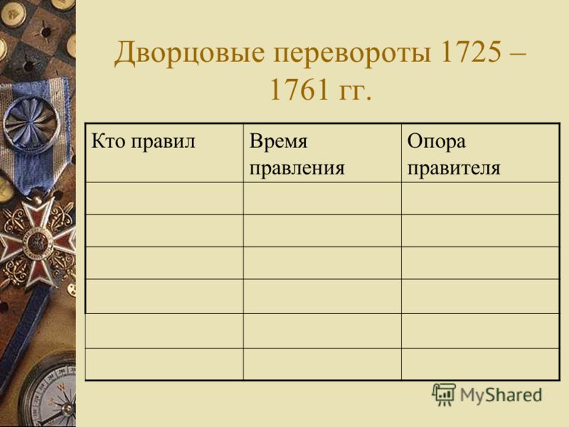 Тест история 8 класс эпоха дворцовых переворотов. Эпоха дворцовых переворотов 1725-1762 таблица. Хронология эпохи дворцовых переворотов 1725-1762. Таблица по теме дворцовые перевороты 1725-1762 гг. Эпоха дворцовых переворотов 1725-1762 таблица итоги.