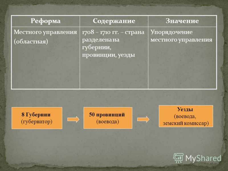 Реформа местного управления кратко