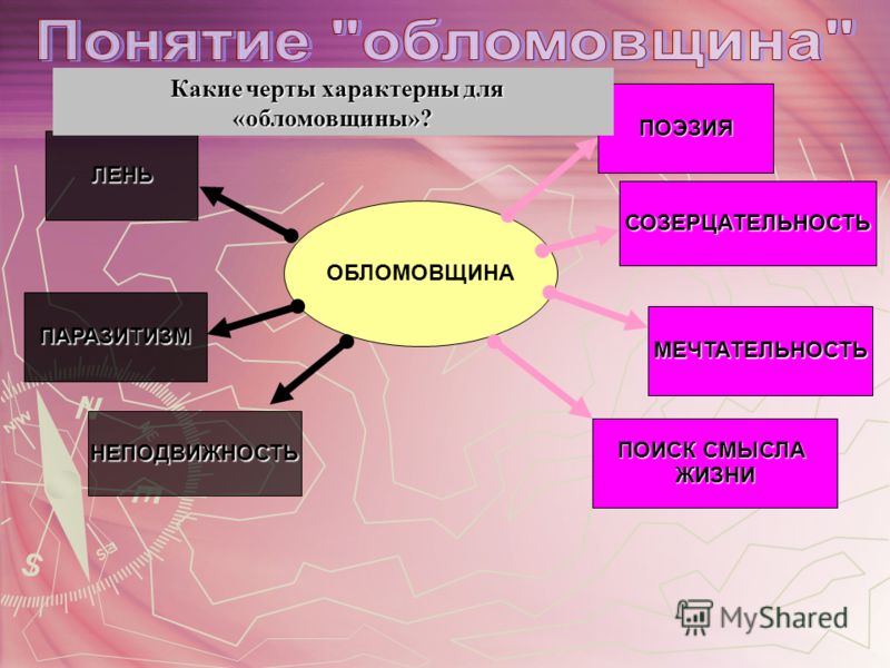 Обломов историко философский смысл романа презентация