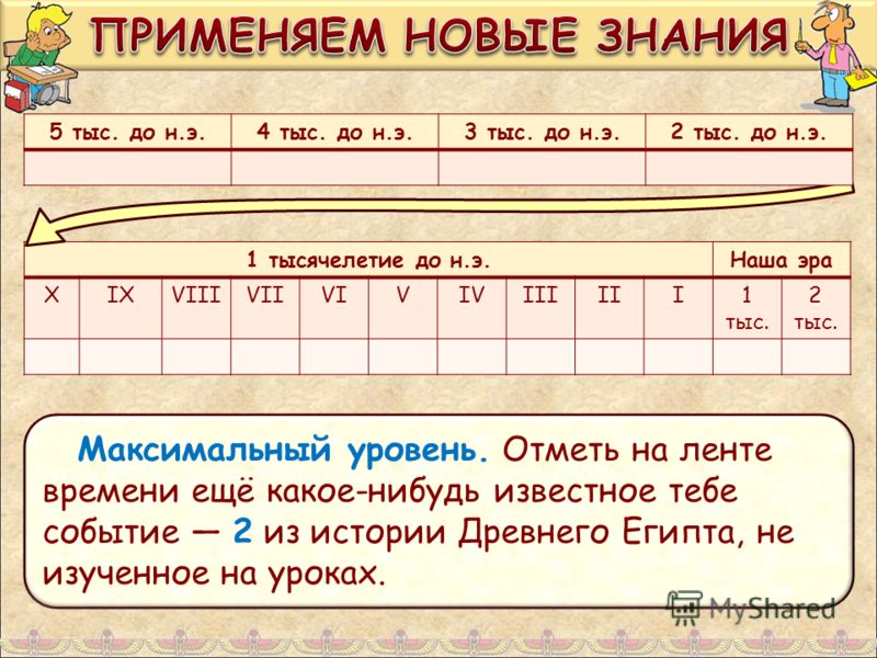 Ix xiii какой это век