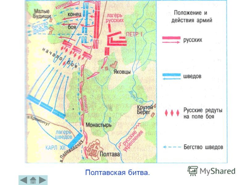 Схема полтавского сражения