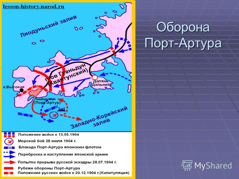 Оборона порт артура картина