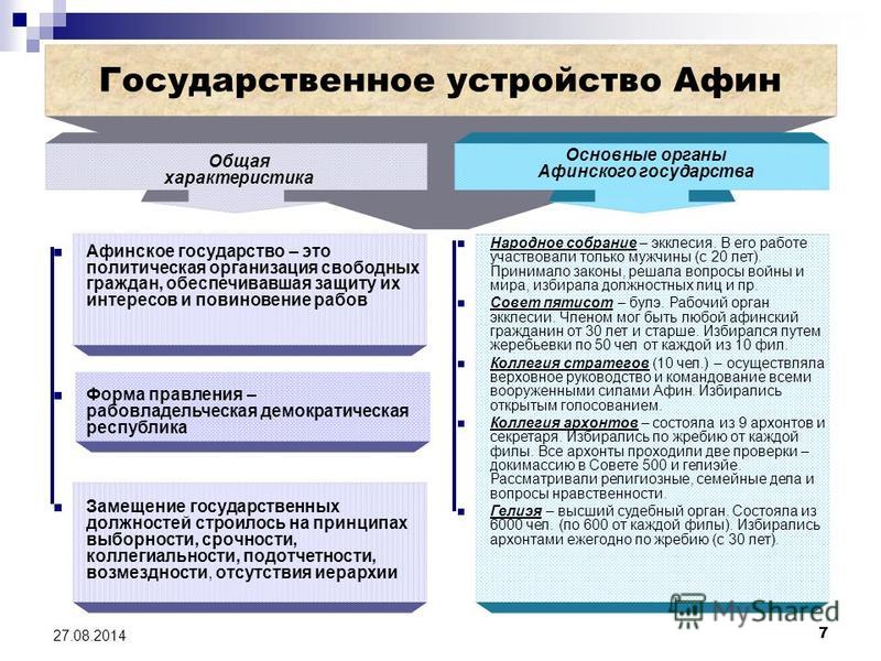 Свод правил и законов которыми должен был руководствоваться художник при построении рисунка это