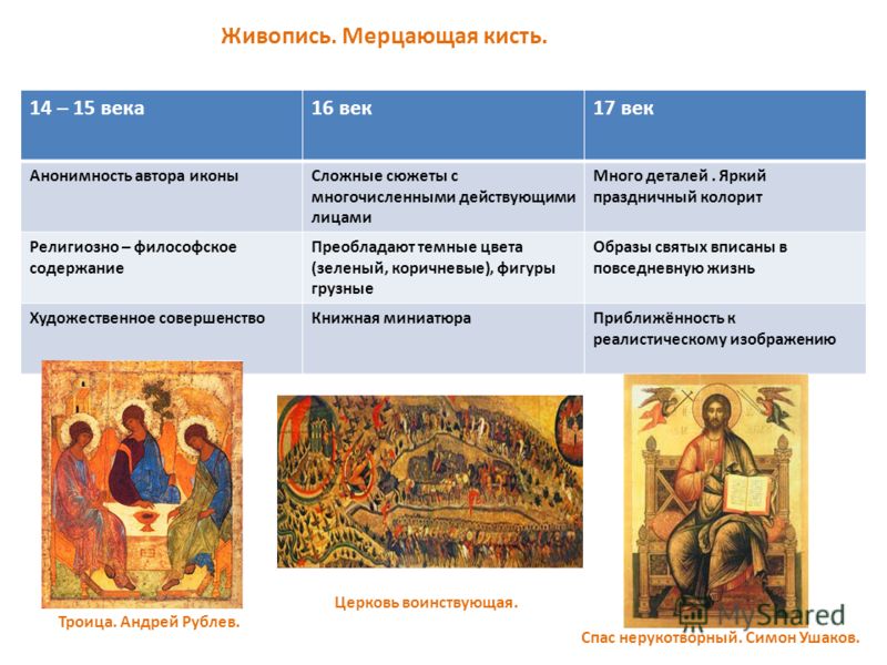 Россия в 16 веке таблицы. Культура 14-15 века. Литература 14-15 века. Русская культура 16 век.