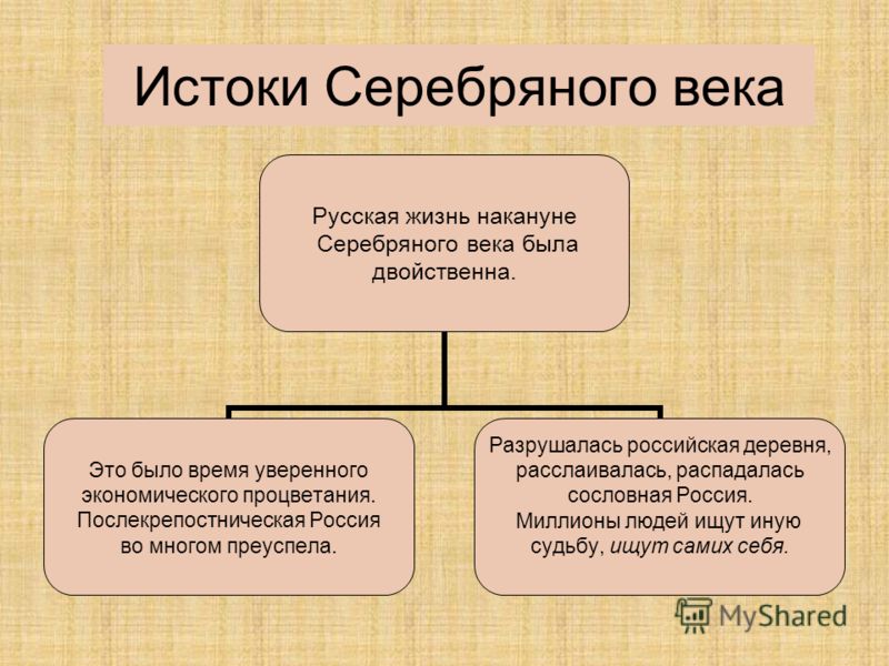 Серебряный век просвещение презентация