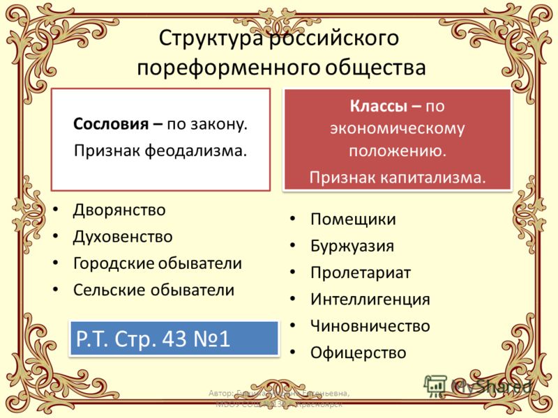 Социальная структура пореформенного общества схема