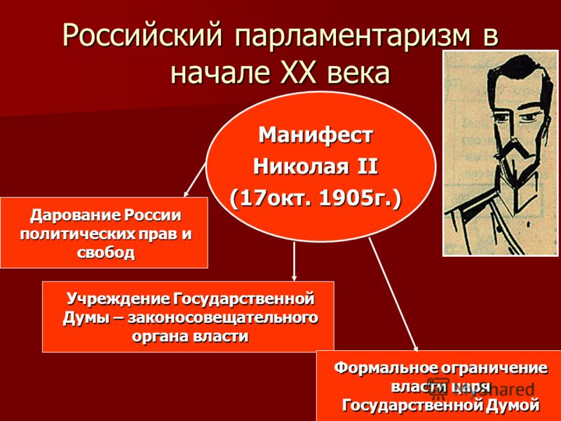 Парламентаризм в россии в начале 20 века презентация