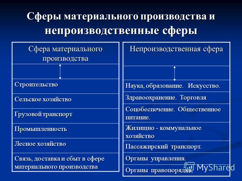 Охарактеризовать отрасль вторичной сферы мирового хозяйства по установленному плану