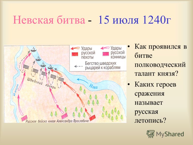 Задачи невской битвы. Невская битва ( 15 июля 1240 г. ) карта. 1240 Год Невская битва итоги. 15 Июля 1240 года Невская битва.