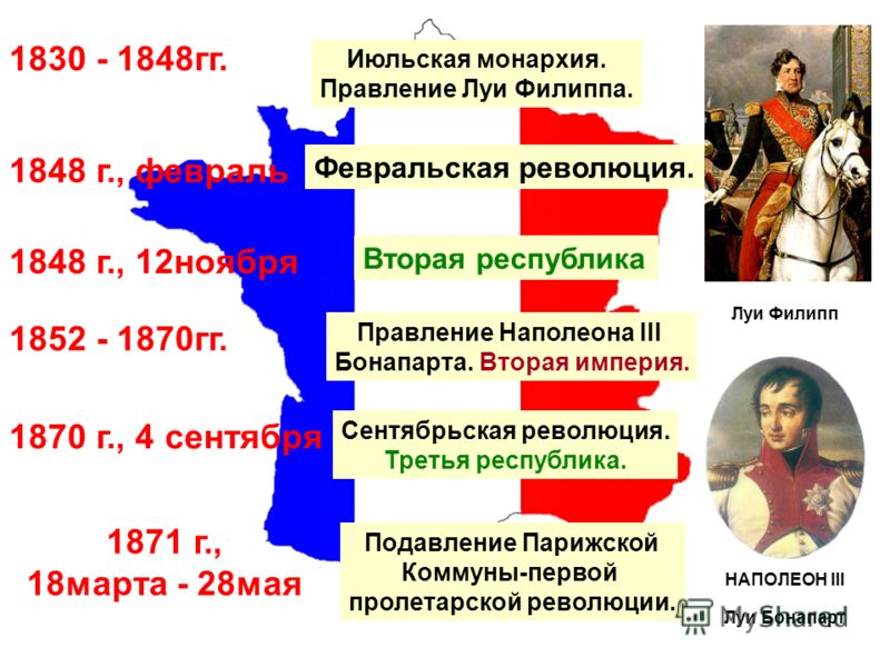 Республика конспект. Вторая Империя во Франции 1852-1870 Наполеон 3. Наполеон 3 и вторая Империя во Франции. Этапы правления Наполеона Бонапарта во Франции. Франция при Наполеоне 1 Дата.