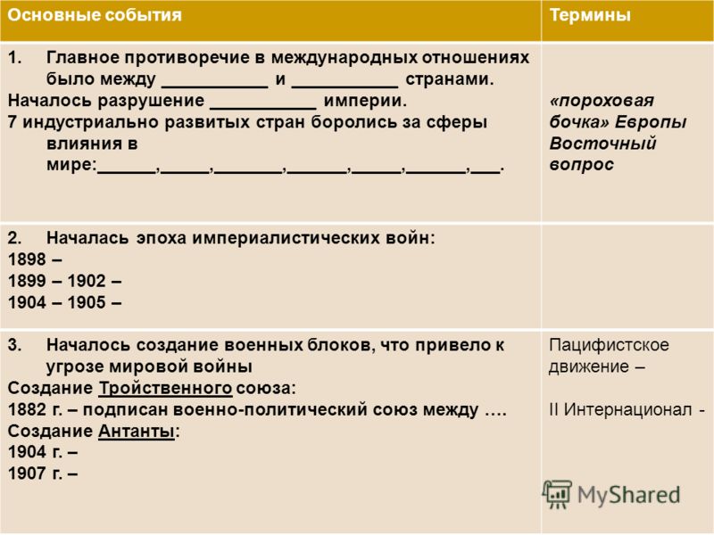 История 7 класс международные отношения в конце. Международные отношения в конце XIX-начале XX ВВ. Международные отношения в конце 19 начале 20 века. Международные отношения в конце XIX - начале ХХ веков. Международные отношения в XIX начале XX основные.