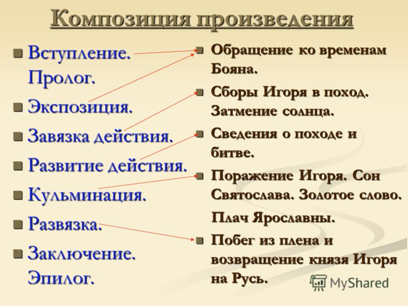 Отцы и дети сюжетный план по главам