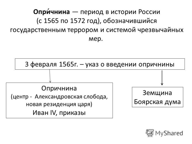 1565—1572 — Опричнина Ивана Грозного. Опричнина (1565-1572). Итоги правления Ивана IV.. 1565 1572 г