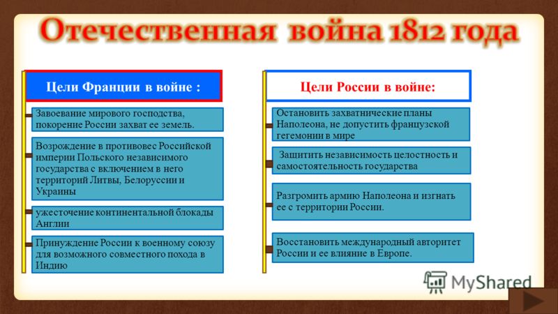 Дайте сравнительный анализ военных планов сторон