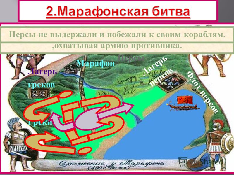 Спартанцы участвовали в марафонской битве. Битва при марафоне схема. Марафонская битва схема сражения. План марафонской битвы. Соотношение сил в марафонской битве.