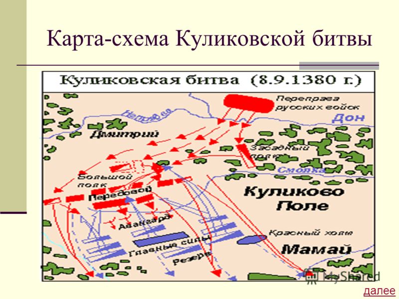 В схеме куликовская битва расставьте соответствующие цифры используя красный цвет