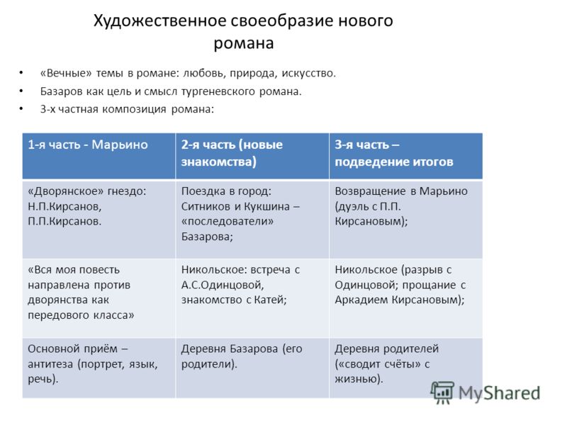 Отношение кирсанова к природе