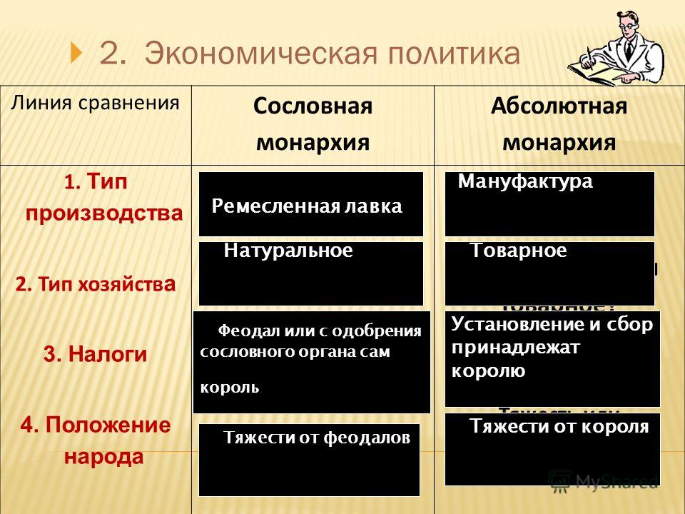 Полное соответствие классическому образцу абсолютной монархии