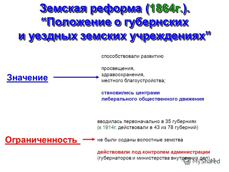 Земская реформа 1864 презентация