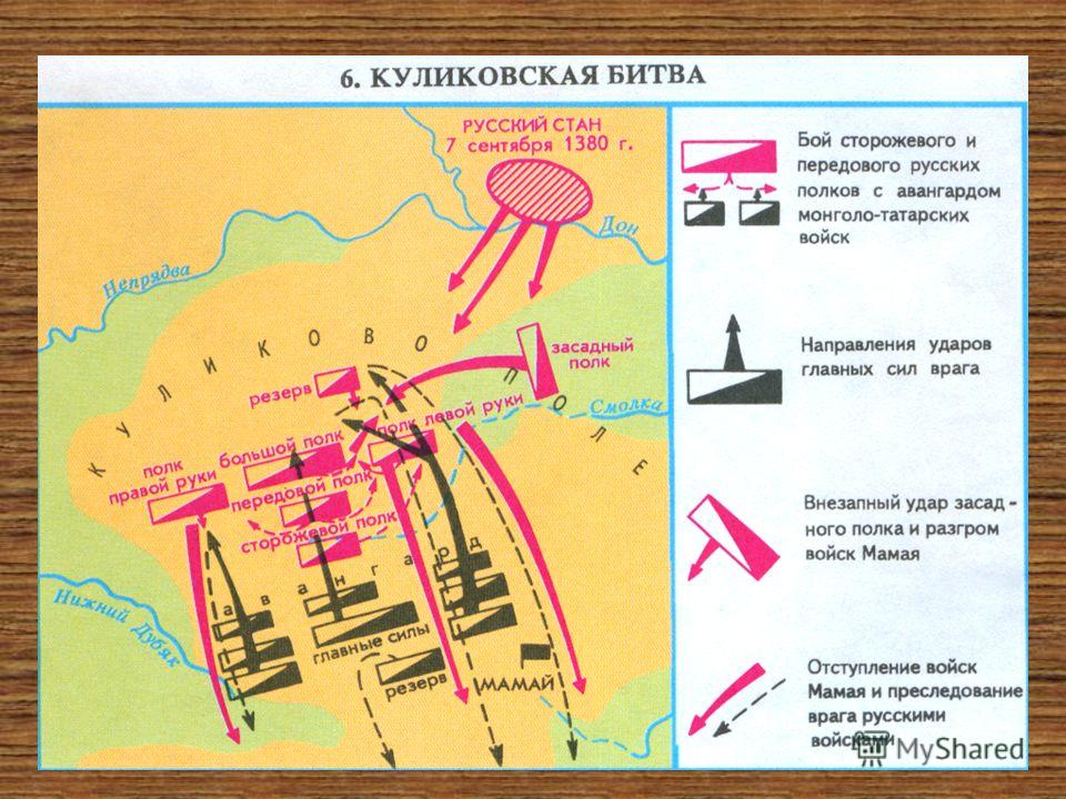 Схема куликовской битвы с описанием битвы - 93 фото