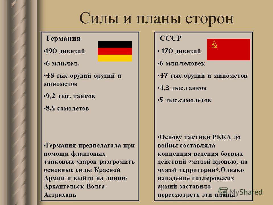 Планы ссср и германии на 1944 год