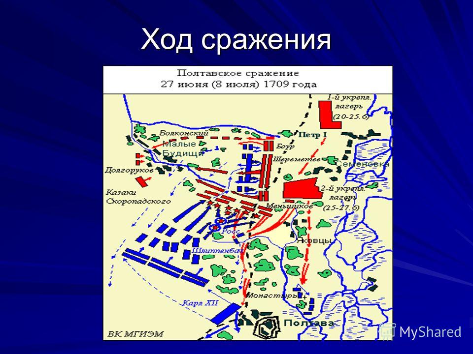 Битва под полтавой карта